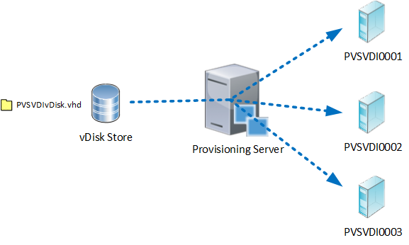 Hive USX with Citrix Provisioning Services (PVS), Better Together Hive USX with Citrix Provisioning Services (PVS), Better Together
