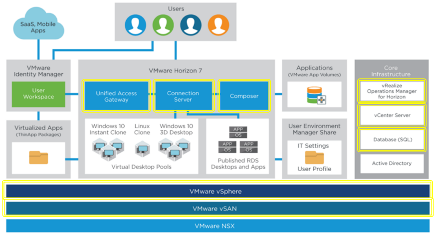 Rethinking VDI and hyconverged system archiecture With Hive Fabric