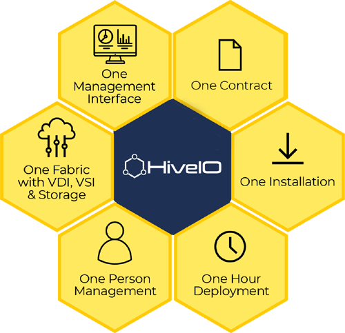 One Vendor, One Contract, One Support Team